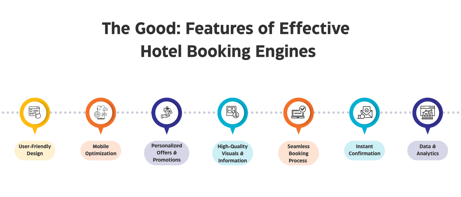 Hotel Booking Engines: What Hotels Need to Know