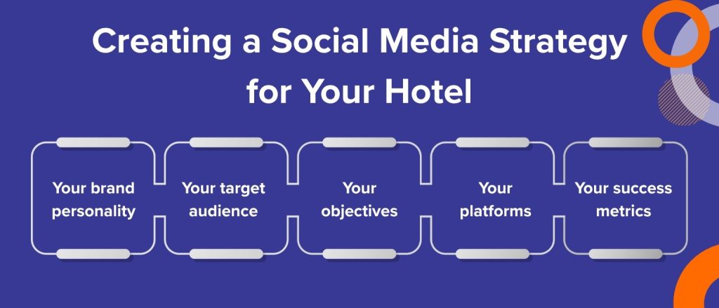 Creating a Social Media Strategy for Your Hotel