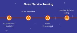 10 Proven Staff Training Techniques for Hotel Success