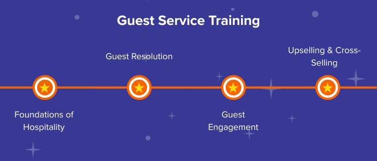10 Proven Staff Training Techniques for Hotel Success