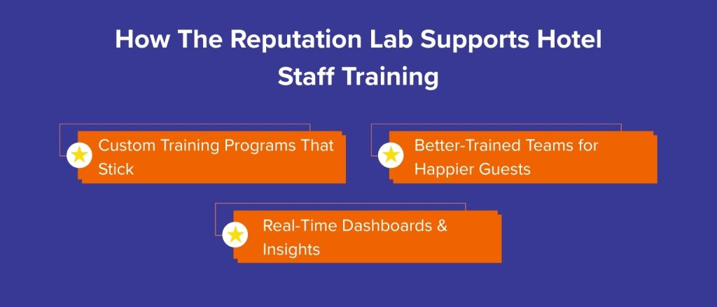 How The Reputation Lab Supports Hotel Staff Training