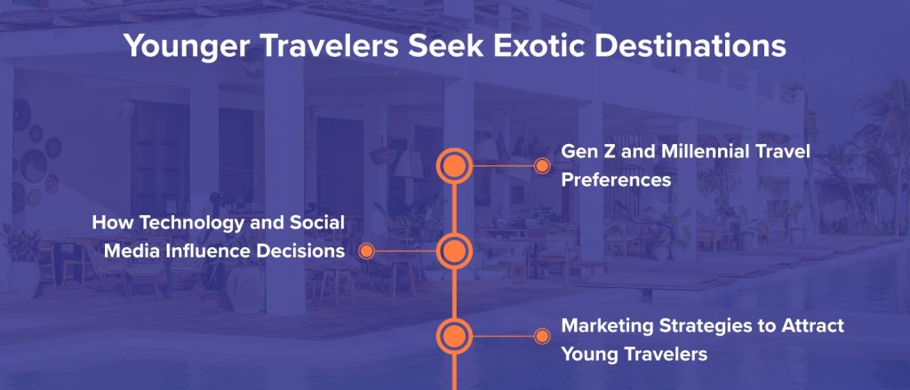 Younger Travelers Seek Exotic Destinations