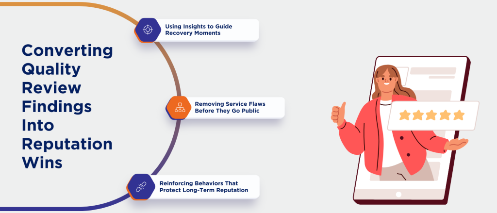 Converting Quality Review Findings Into Reputation Wins (2)