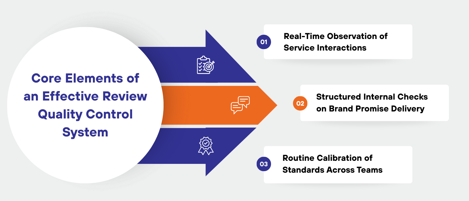 Review Quality Control to Improve Guest Experience