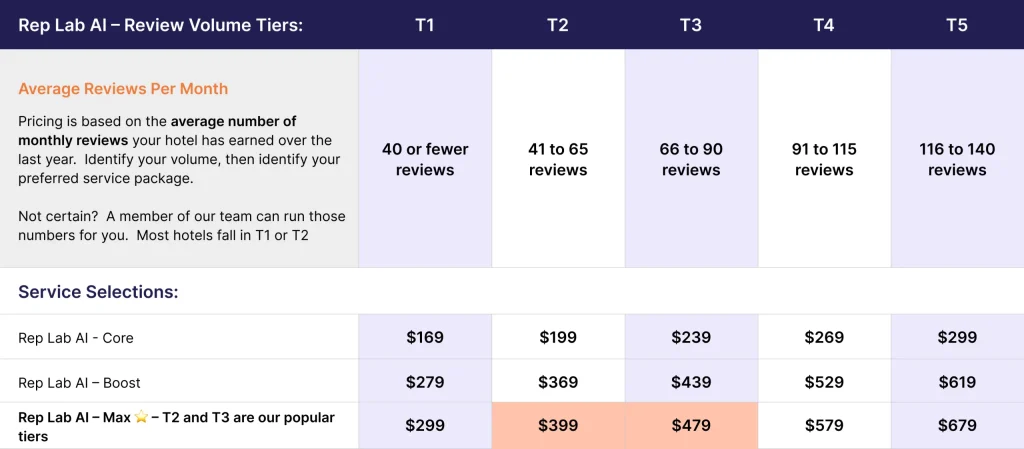 Pricing Table