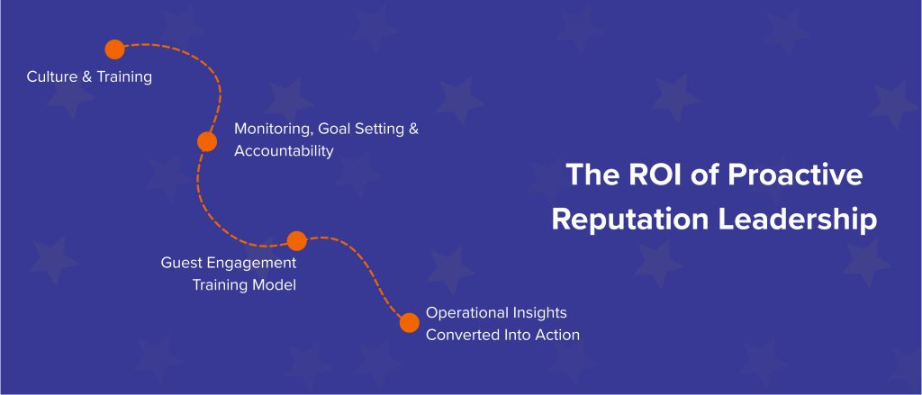The ROI of Proactive Reputation Leadership 1 (1)