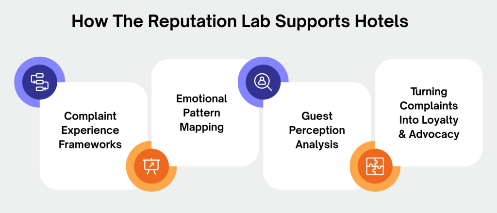 How The Reputation Lab Supports Hotels