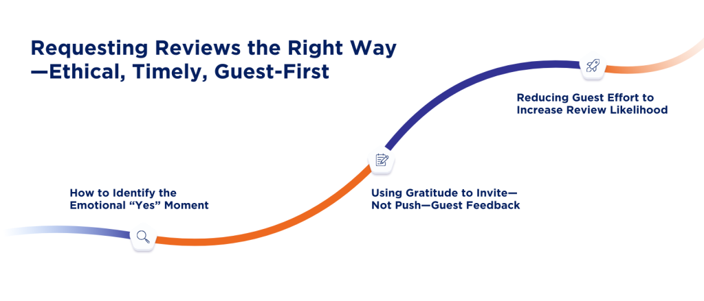 Mastering On-Property Moments That Influence Reviews (1)