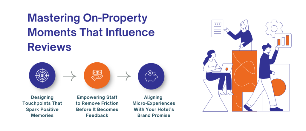 Mastering On-Property Moments That Influence Reviews (2)