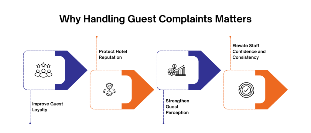 Why Handling Guest Complaints Matters