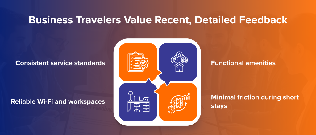 Business Travelers Value Recent, Detailed Feedback
