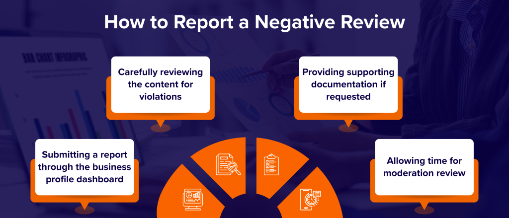 How to Report a Negative Review