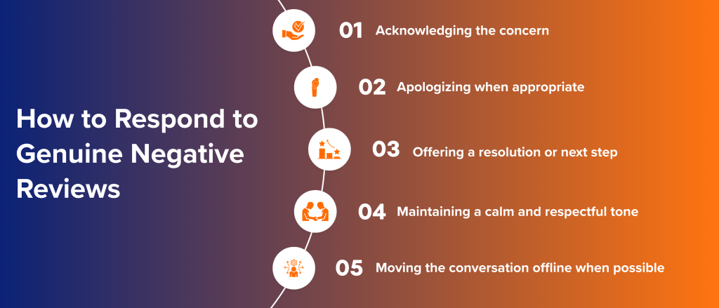 How to Respond to Genuine Negative Reviews