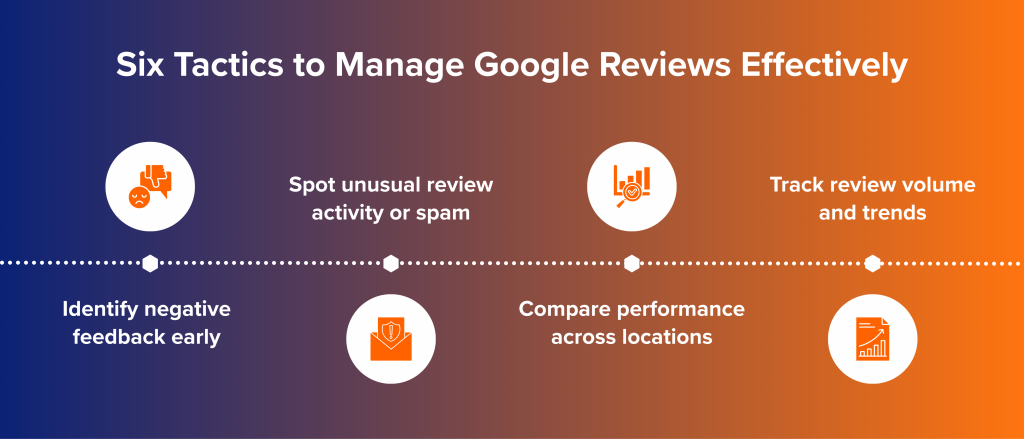 Six Tactics to Manage Google Reviews Effectively (1)