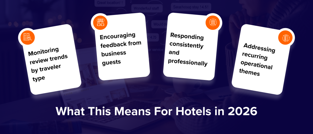What This Means For Hotels in 2026
