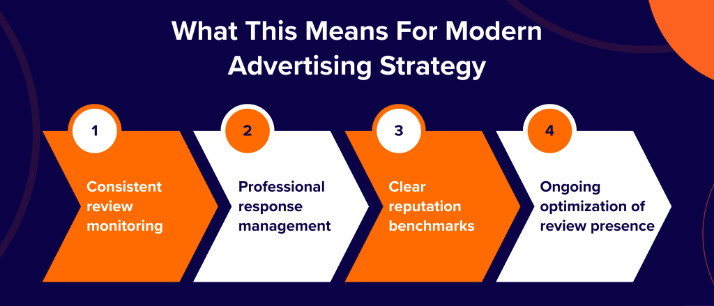 What This Means For Modern Advertising Strategy