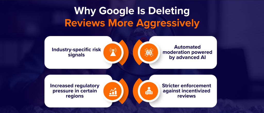 Why Google Is Deleting Reviews More Aggressively