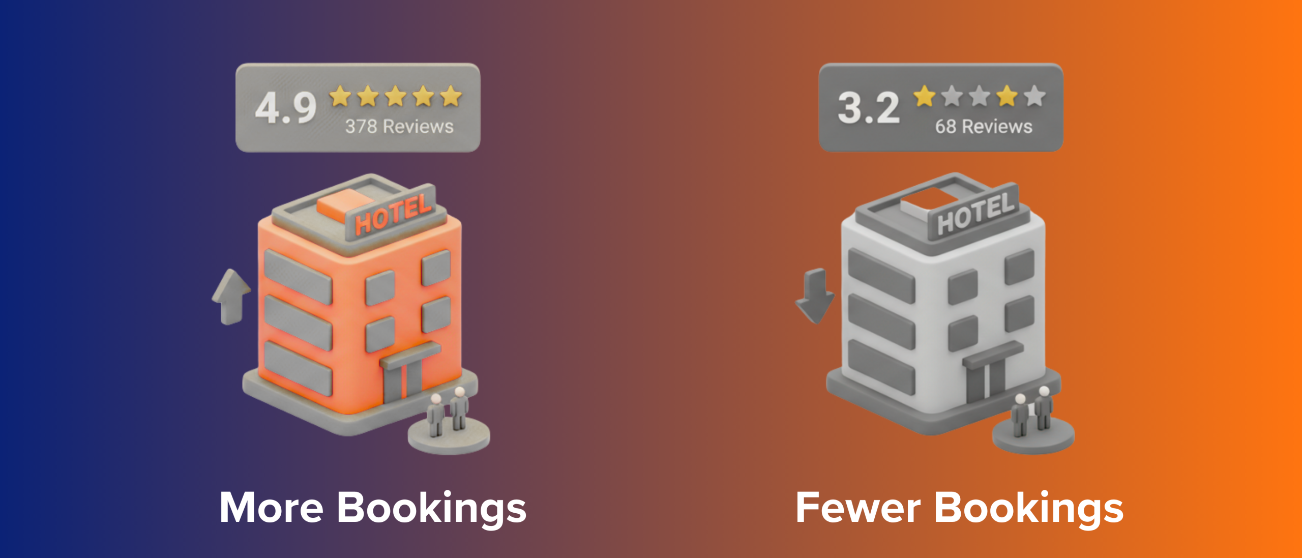 How Google Hotel Reviews Impact Your Hotel