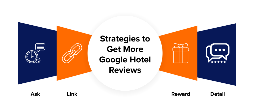 Strategies to Get More Google Hotel Reviews
