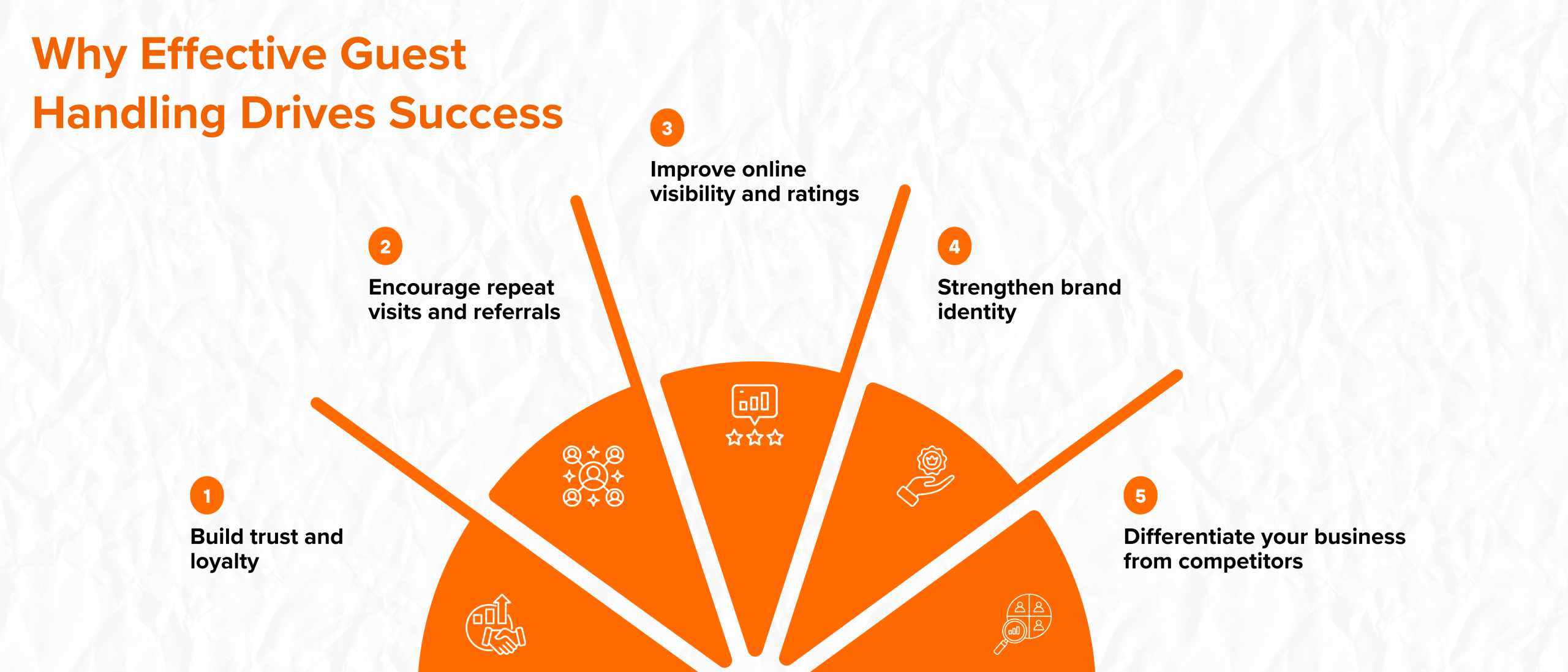 Why Effective Guest Handling Drives Success